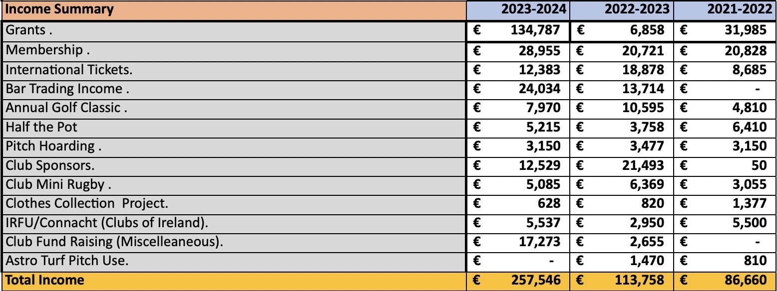 Income Summary